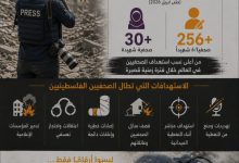 صورة بيان مركز التنمية والاعلام المجتمعي بمناسبة اليوم العالمي لحرية الصحافة